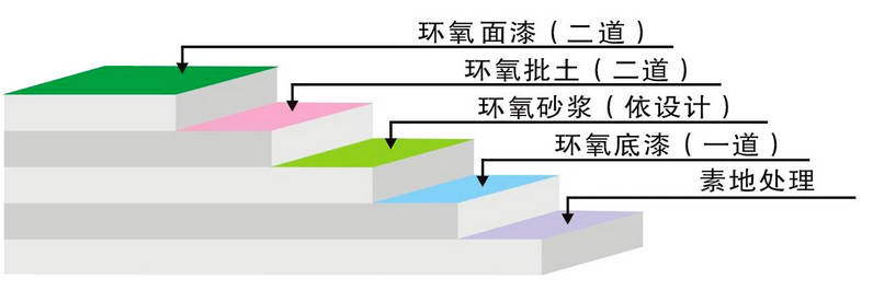 環(huán)氧樹脂平涂1.jpg