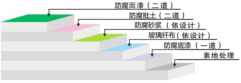 環(huán)氧防腐1.jpg