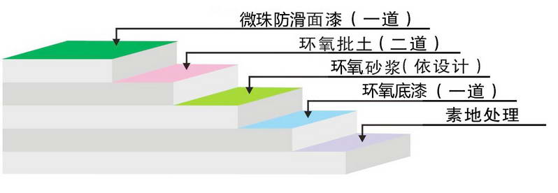 陶瓷微珠防滑型地坪1.jpg