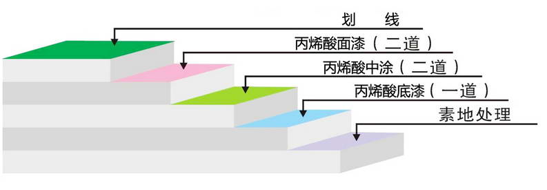 丙烯酸(亞克力)球場地坪1.jpg