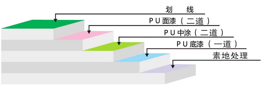 球場pu1.jpg